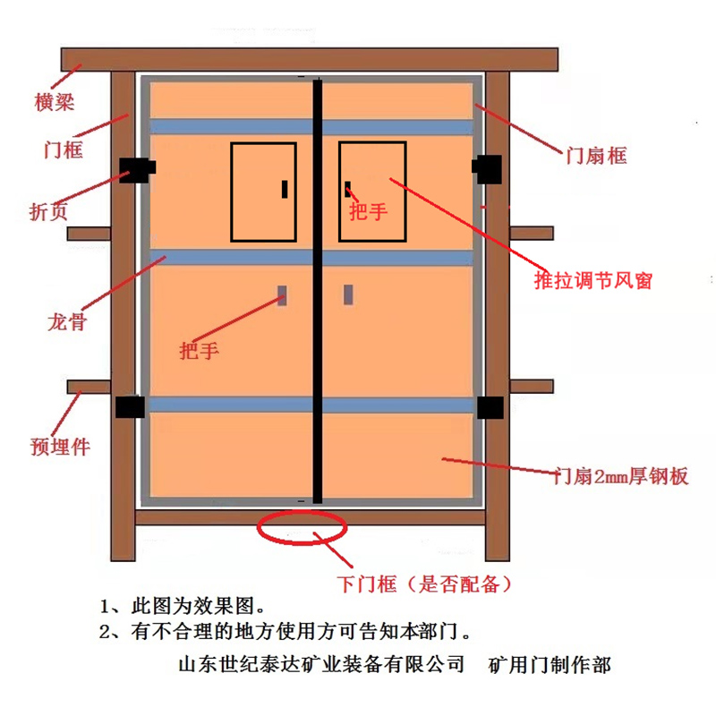 無壓風門